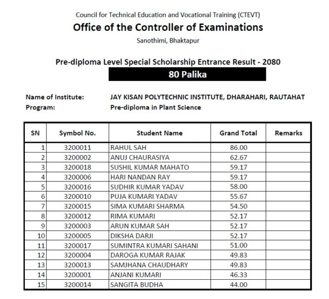 Special Scholarship Entrance Result Notice